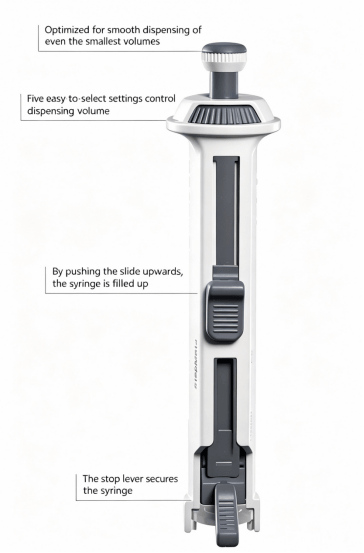 Stepper Dispenser Feature Stepper Dispenser Feature