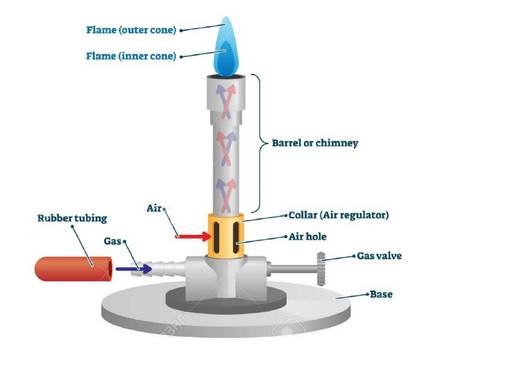 Bunsen Burner parts Bunsen Burner parts
