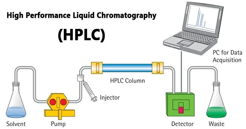 How does HPLC work