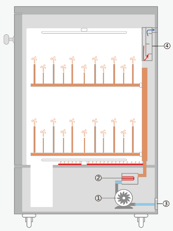 glassware washer display-7