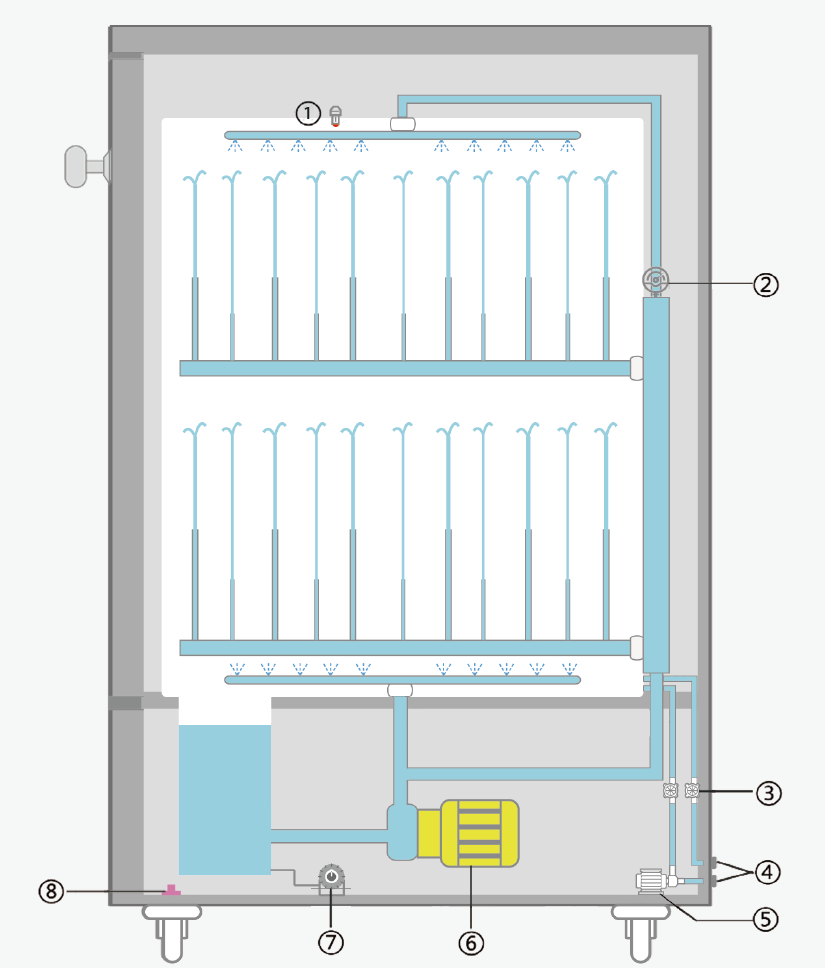 glassware washer display-6