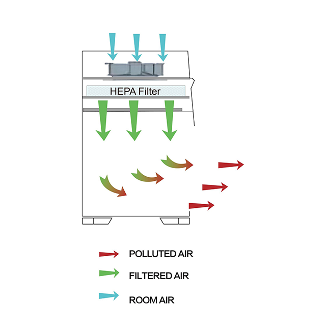 Mini Laminar Flow Cabinet