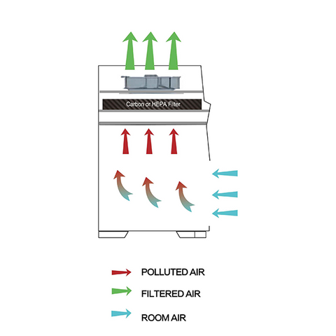 Fume Hood, Ductless or Ducted Type Dual Choose