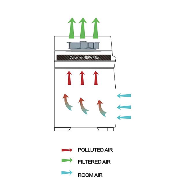 Top Ductless Fume Hoods For Chemicals Top Ductless Fume Hoods For Chemicals