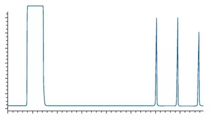 gas chromatograph