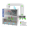 Biological Safety Cabinet Class II B2