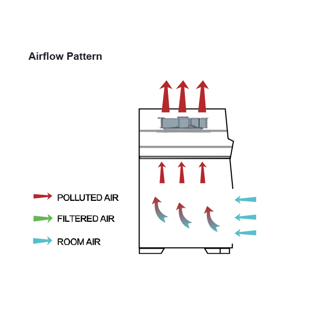 PP Fume Hood