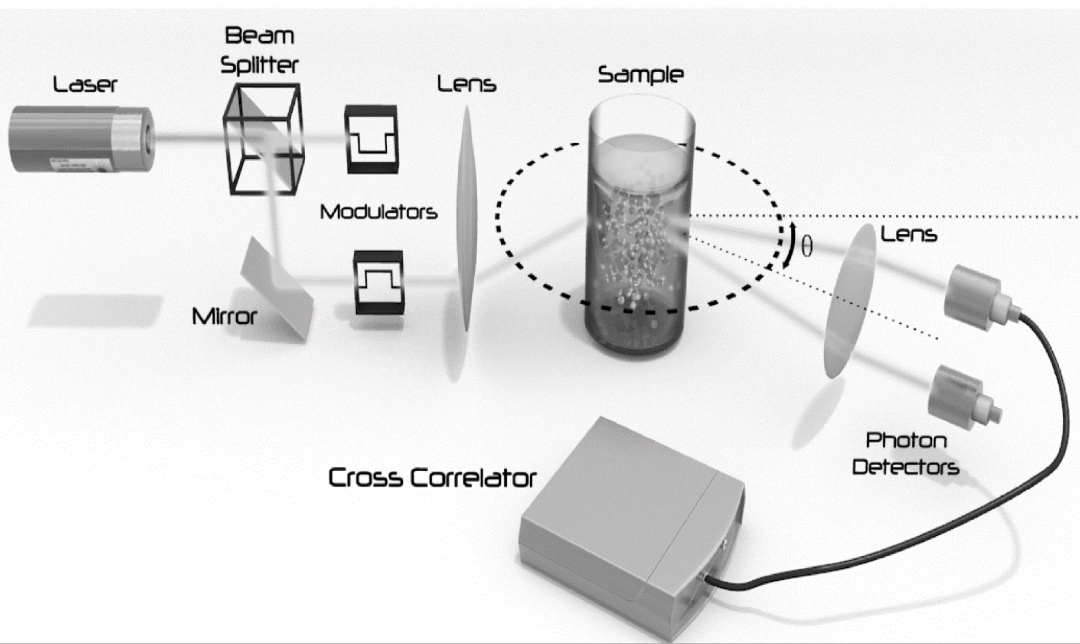 How Does A Laser Diffraction Particle Size Analyzer Work