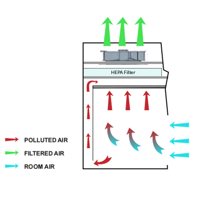 Biological Safety Cabinet Class I, BSC-I-800