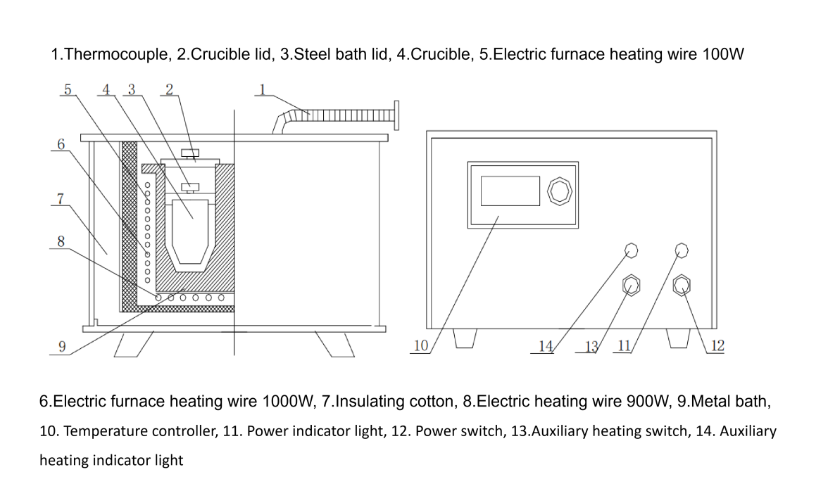 Structural diagram of Carbon Residue Tester.png