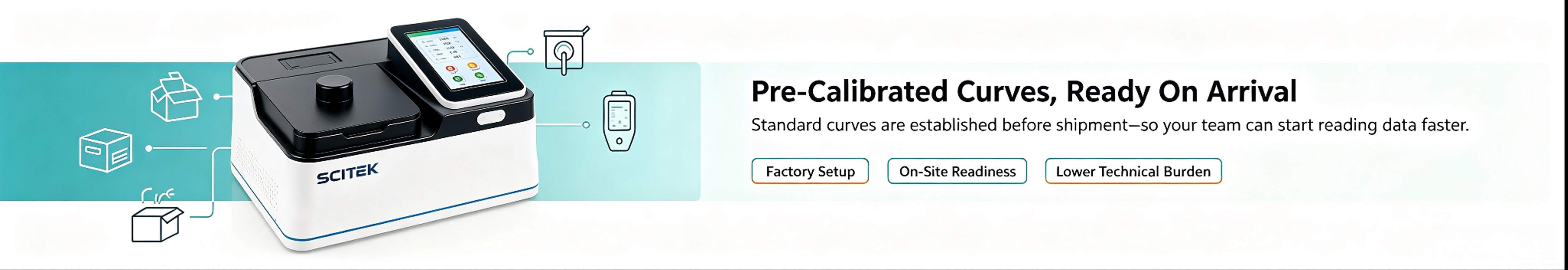 Less Calibration Work.jpg