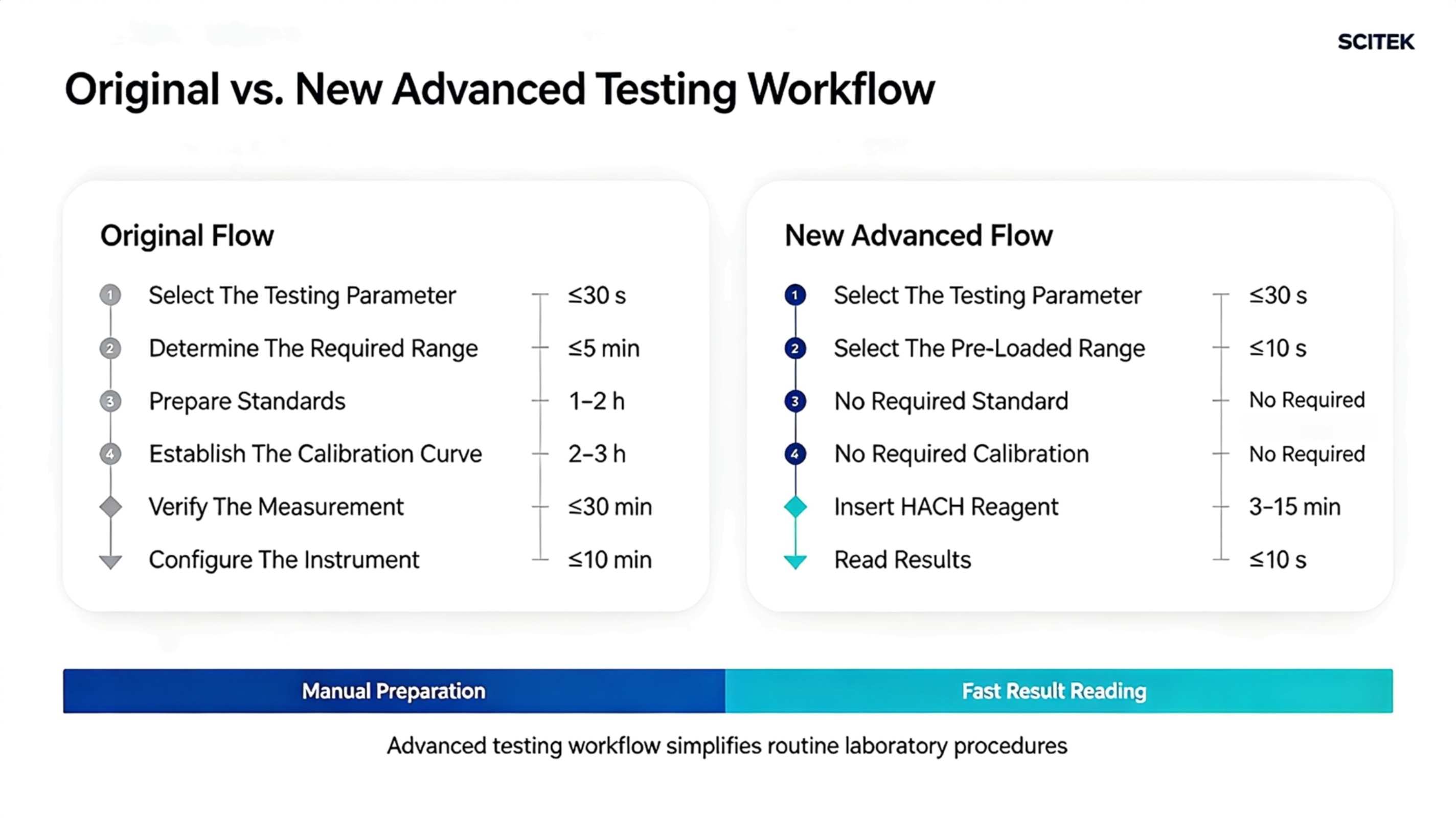 Original vs. New Advanced Testing Workflow.jpg