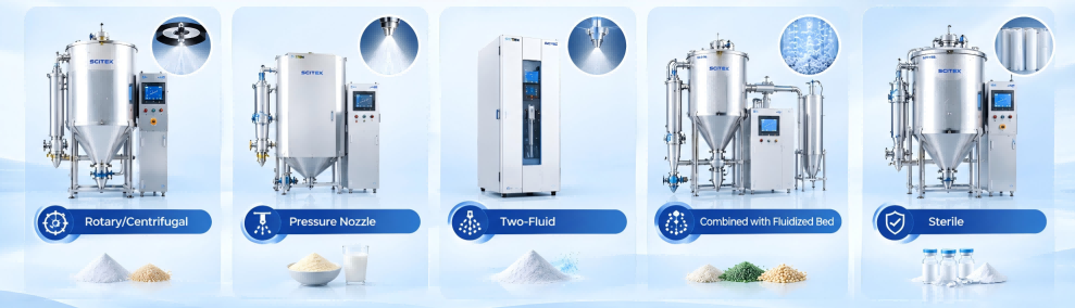 Types of Spray Dryers.png