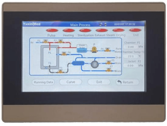 Horizontal Pulse Vacuum Autoclave