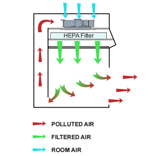 Benchtop Vertical Laminar Flow Cabinet