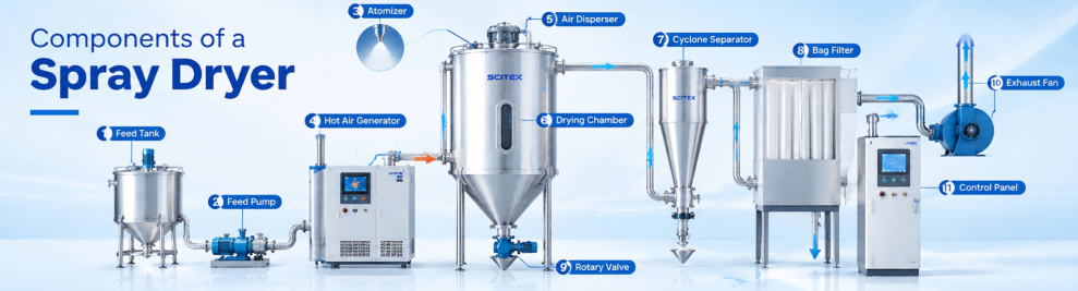 Components of a Spray Dryer-1.png