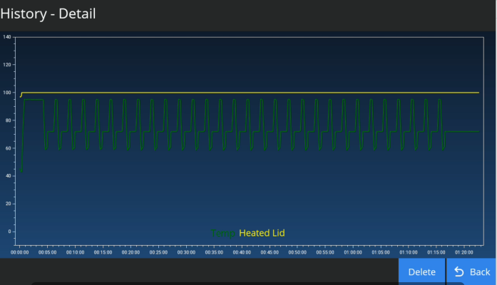Massive Data Storage